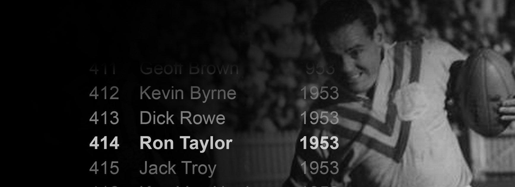 In Memoriam | Ron Taylor