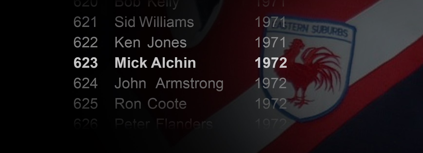 Vale Mick Alchin